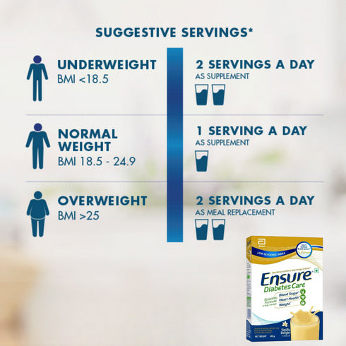 Ensure Diabetes Care Powder